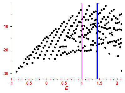 Strength function log